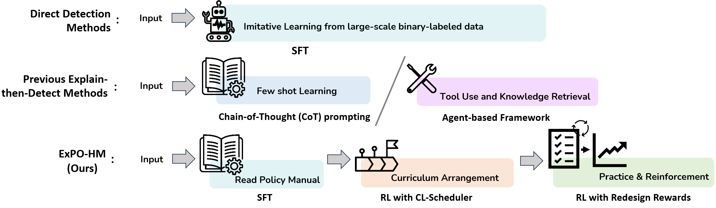 ExPO-HM Brain Teaser
